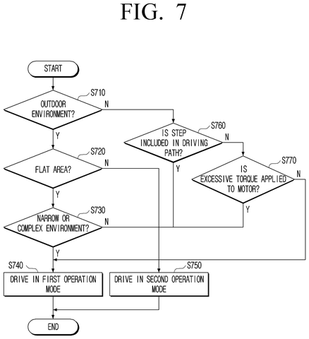 Samsung Patent Covers Robots That Switch Drive Modes Without Losing Speed patent drawing, sheet 7