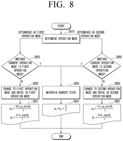Samsung Patent Covers Robots That Switch Drive Modes Without Losing Speed patent drawing, sheet 8