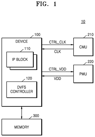 Samsung Patents a Circuit That Prevents Overheating by Learning Its Own Workload History patent drawing, sheet 1