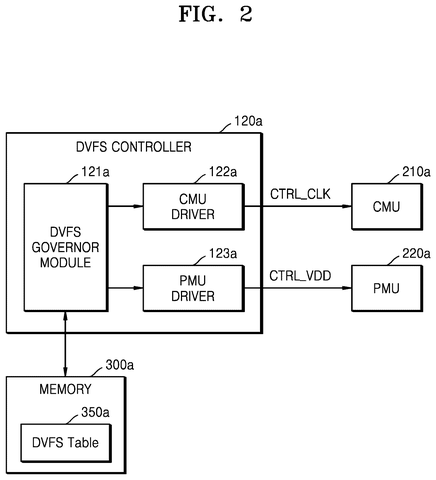 Samsung Patents a Circuit That Prevents Overheating by Learning Its Own Workload History patent drawing, sheet 2