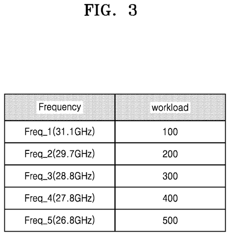 Samsung Patents a Circuit That Prevents Overheating by Learning Its Own Workload History patent drawing, sheet 3
