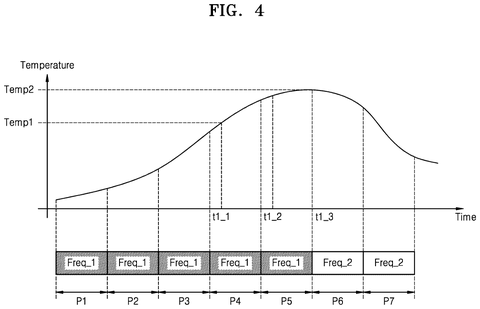 Samsung Patents a Circuit That Prevents Overheating by Learning Its Own Workload History patent drawing, sheet 4