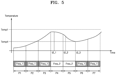 Samsung Patents a Circuit That Prevents Overheating by Learning Its Own Workload History patent drawing, sheet 5