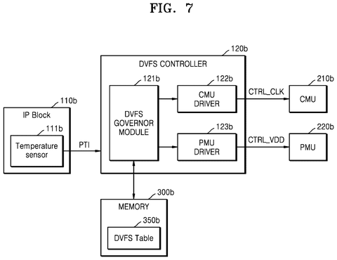 Samsung Patents a Circuit That Prevents Overheating by Learning Its Own Workload History patent drawing, sheet 7