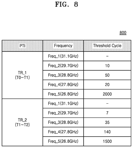Samsung Patents a Circuit That Prevents Overheating by Learning Its Own Workload History patent drawing, sheet 8