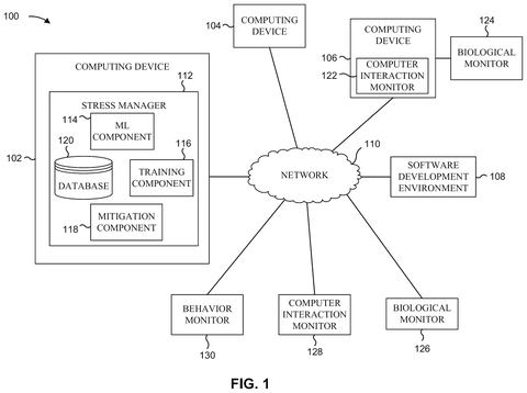 IBM Patents AI Copies of Workers That Track and Flag Job Stress patent drawing, sheet 1
