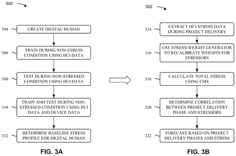 IBM Patents AI Copies of Workers That Track and Flag Job Stress patent drawing, sheet 3
