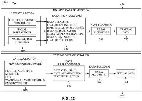 IBM Patents AI Copies of Workers That Track and Flag Job Stress patent drawing, sheet 4