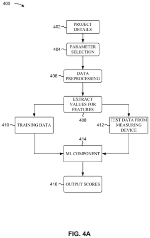 IBM Patents AI Copies of Workers That Track and Flag Job Stress patent drawing, sheet 5