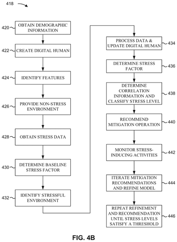 IBM Patents AI Copies of Workers That Track and Flag Job Stress patent drawing, sheet 6