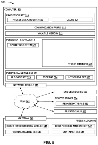 IBM Patents AI Copies of Workers That Track and Flag Job Stress patent drawing, sheet 7