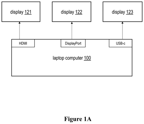 IBM Patent Automates Multiple Monitor Setup by Tracking Your Eye Movement patent drawing, sheet 1