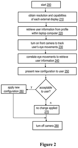 IBM Patent Automates Multiple Monitor Setup by Tracking Your Eye Movement patent drawing, sheet 3
