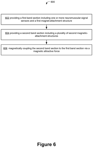 Patent: Wrist Sensor Band That Snaps Into Correct Position Automatically patent drawing, sheet 6