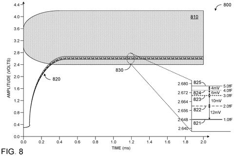 Wearable Tech Patent Detects How Skin Shifts Against a Sensor patent drawing, sheet 8
