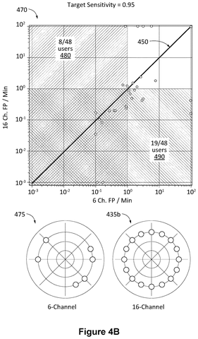 New Wristband Patent Cuts Noise in Muscle Signal Detection patent drawing, sheet 7