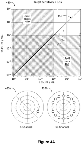 Meta Patent Targets Cleaner Muscle Signal Readings in Wristband Technology patent drawing, sheet 6