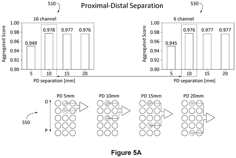Meta Patent Targets Cleaner Muscle Signal Readings in Wristband Technology patent drawing, sheet 8