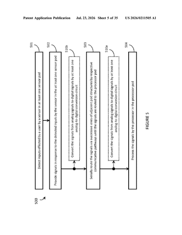 Meta Patent Uses Wrist Muscle Signals to Navigate Menus Without Touching Screens patent drawing, sheet 5