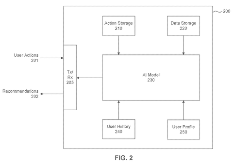 Salesforce Patents an AI That Watches Your Workday and Tells You What to Do Next patent drawing, sheet 2