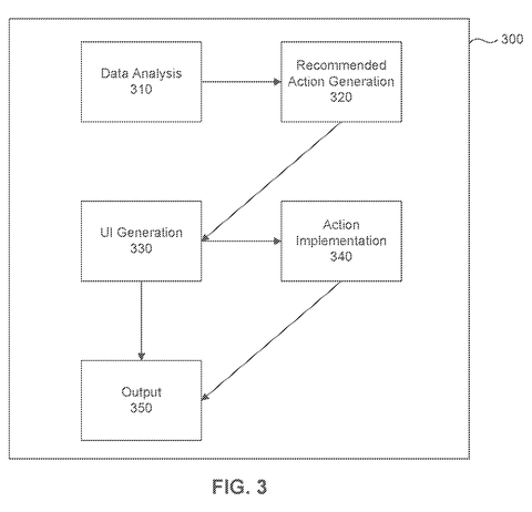 Salesforce Patents an AI That Watches Your Workday and Tells You What to Do Next patent drawing, sheet 3