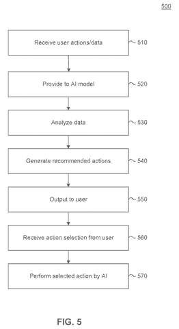 Salesforce Patents an AI That Watches Your Workday and Tells You What to Do Next patent drawing, sheet 6