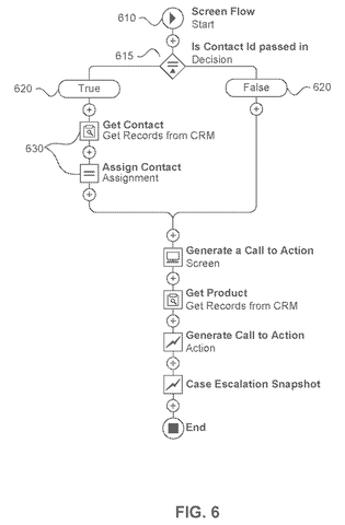 Salesforce Patents an AI That Watches Your Workday and Tells You What to Do Next patent drawing, sheet 7