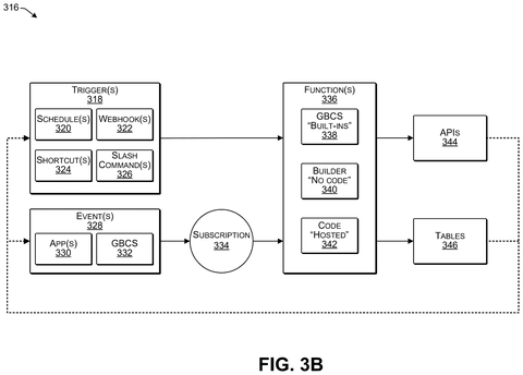 Salesforce Patents an AI Workspace That Builds Its Own Dashboard From a Question patent drawing, sheet 7
