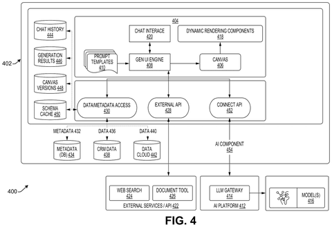 Salesforce Patents an AI Workspace That Builds Its Own Dashboard From a Question patent drawing, sheet 8