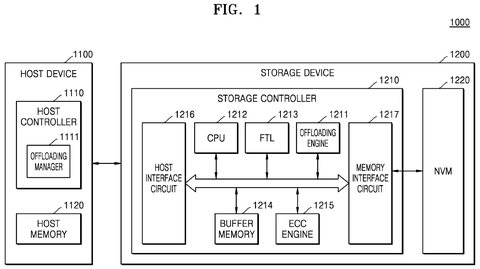 New Samsung Patent Shifts Storage Work to Where Resources Are Available patent drawing, sheet 1
