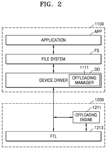 New Samsung Patent Shifts Storage Work to Where Resources Are Available patent drawing, sheet 2