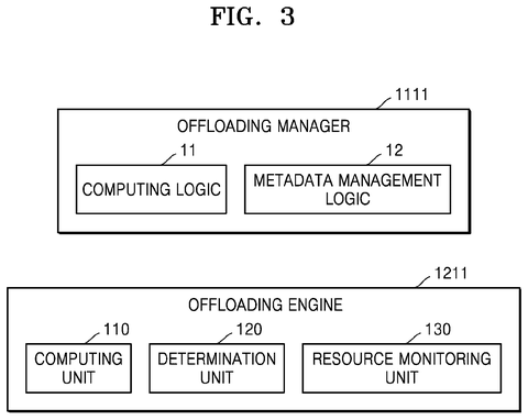 New Samsung Patent Shifts Storage Work to Where Resources Are Available patent drawing, sheet 3