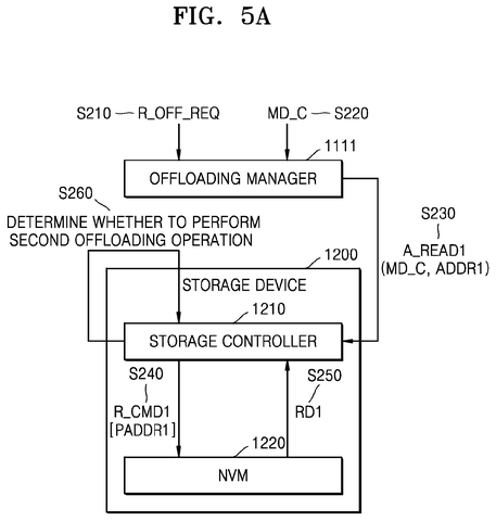 New Samsung Patent Shifts Storage Work to Where Resources Are Available patent drawing, sheet 5