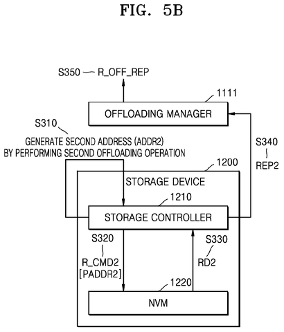 New Samsung Patent Shifts Storage Work to Where Resources Are Available patent drawing, sheet 6