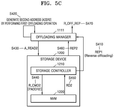 New Samsung Patent Shifts Storage Work to Where Resources Are Available patent drawing, sheet 7