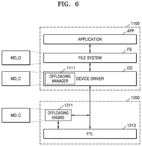 New Samsung Patent Shifts Storage Work to Where Resources Are Available patent drawing, sheet 8