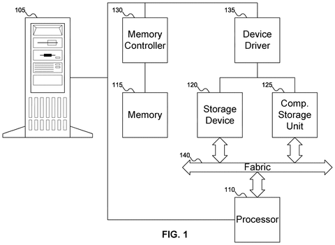 Samsung Patents a Storage Chip That Processes Data Without Sending It to the CPU patent drawing, sheet 1
