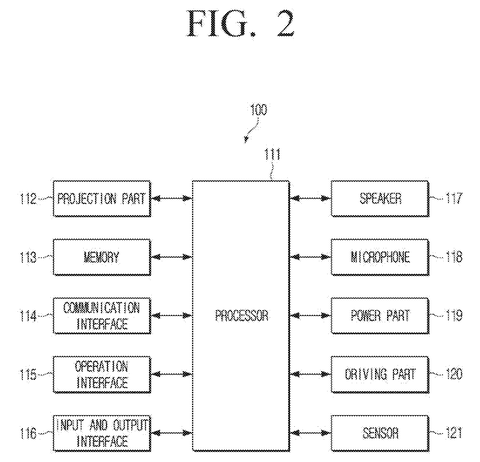 Samsung Patents a Projector That Repositions Itself Based on Your Phone patent drawing, sheet 2