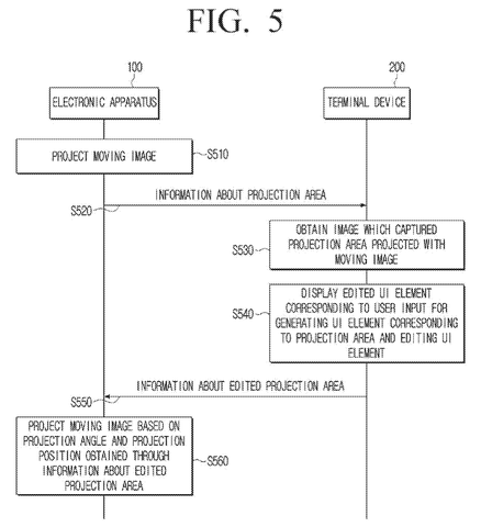 Samsung Patents a Projector That Repositions Itself Based on Your Phone patent drawing, sheet 6