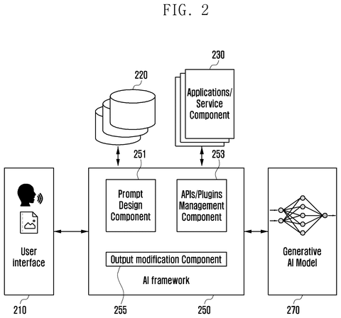 Samsung Patents Screenshots That Automatically Remove the Voice Assistant Overlay patent drawing, sheet 2