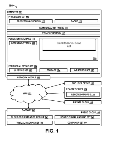 IBM Patents a System That Turns Plain-Language Requests Into Ready-to-Run Code patent drawing, sheet 1