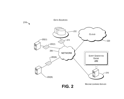 IBM Patents a System That Turns Plain-Language Requests Into Ready-to-Run Code patent drawing, sheet 2