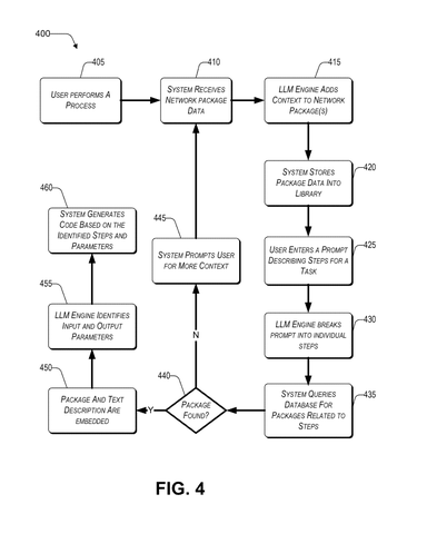 IBM Patents a System That Turns Plain-Language Requests Into Ready-to-Run Code patent drawing, sheet 4