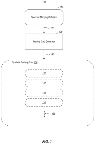 Microsoft Patent Automates the Generation of Synthetic AI Coding Training Data patent drawing, sheet 1
