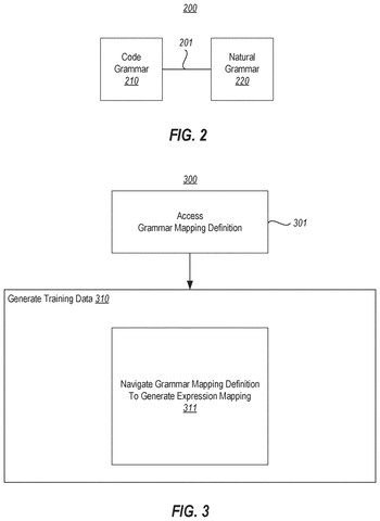Microsoft Patent Automates the Generation of Synthetic AI Coding Training Data patent drawing, sheet 2