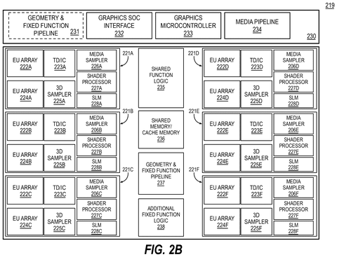 Intel Patents Hardware That Runs AI Calculations Using Less Memory and Power patent drawing, sheet 3