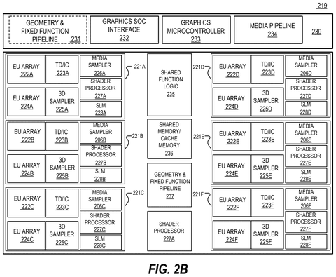 Intel Patents Technology to Run Visual Effects Code Across Any Graphics Platform patent drawing, sheet 3
