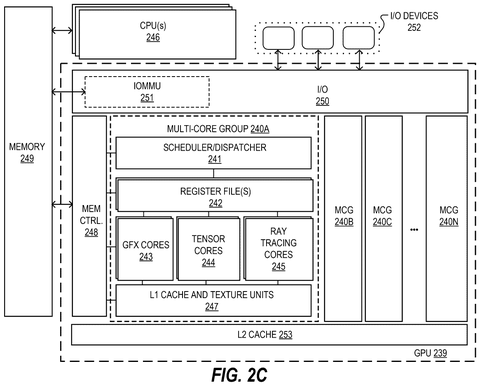 Intel Patents Technology to Run Visual Effects Code Across Any Graphics Platform patent drawing, sheet 4