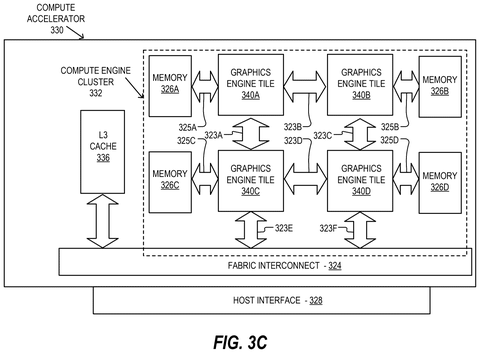 Intel Patents Technology to Run Visual Effects Code Across Any Graphics Platform patent drawing, sheet 8