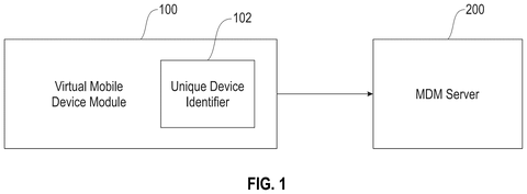 IBM Patents a Virtual Phone Stand-In for Testing Corporate Device Controls patent drawing, sheet 1